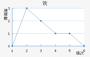 ڶ