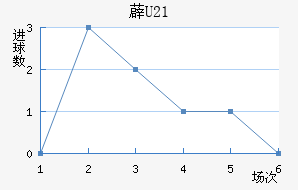 ޵U21