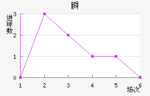 ˲SC