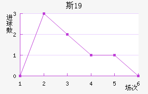 ˹ɲ³U19