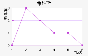 ϣά˹