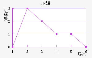 .R濨