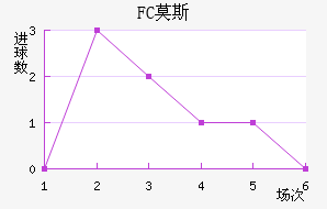 FCĪ˹ƽ