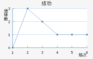 ŦȰ½