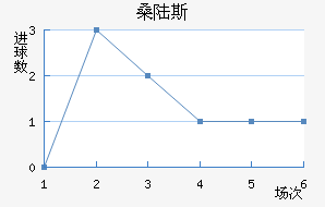 ɣ½˹