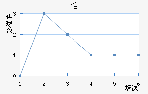 ׵½