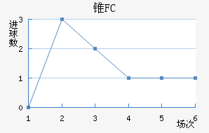 ׶FC