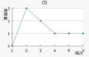 CD