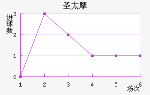 ʥ̫Ħ