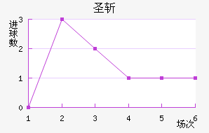 ʥն