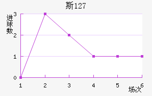 ˹ 127