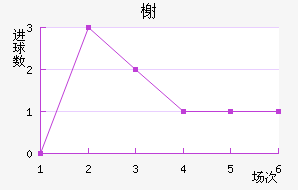 鿨