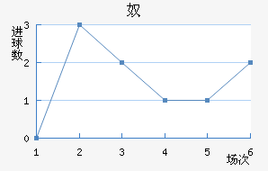 ū