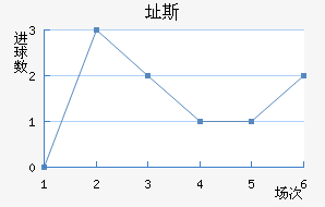 ֶ˹