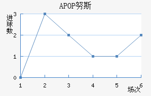APOP Ŭ˹