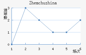 Zhemchuzhina