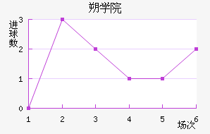 ˶ѧԺ