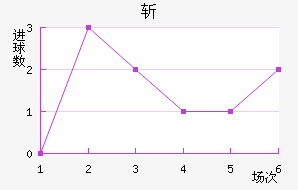 ն