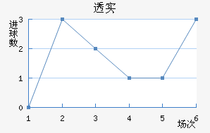 ͸ʵŵ