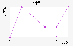 Ī˹½