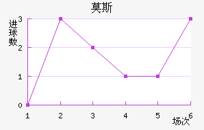 Ī˹˹ʹ