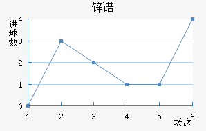 пŵ