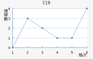 ˸°ͺU19