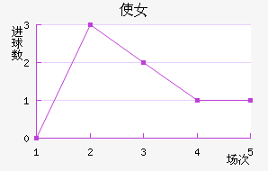 ʹŮ