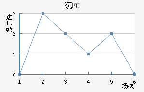 ͳFC