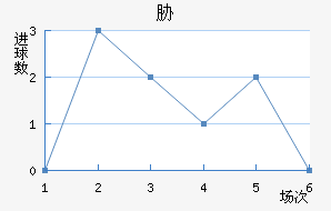 в