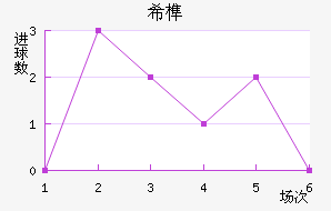 ϣ龺