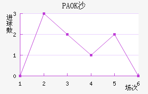 PAOKɳ
