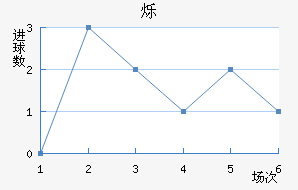 ˸