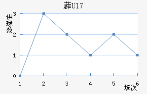 ޵U17