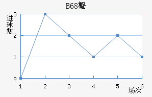 B68зǽ