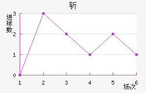 ն