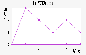 ׵¶˹U23