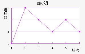 RKC߶˽