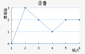 ʥ³˹