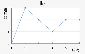 в
