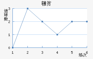 շƶ½