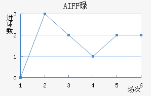 AIFFµ