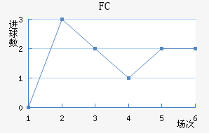 FC
