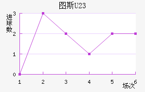 ͼ˹U23