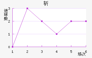 նǽ