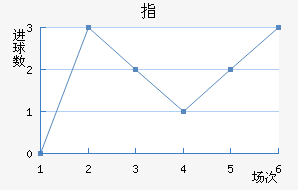 ָ