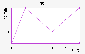 ޶
