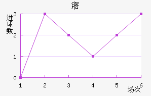 廯