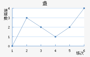 յ½