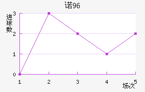 ŵ96